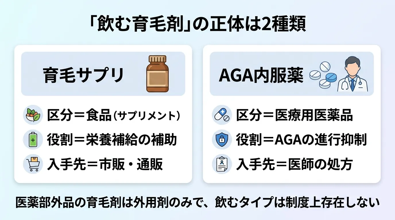 「飲む育毛剤」の正体は2種類