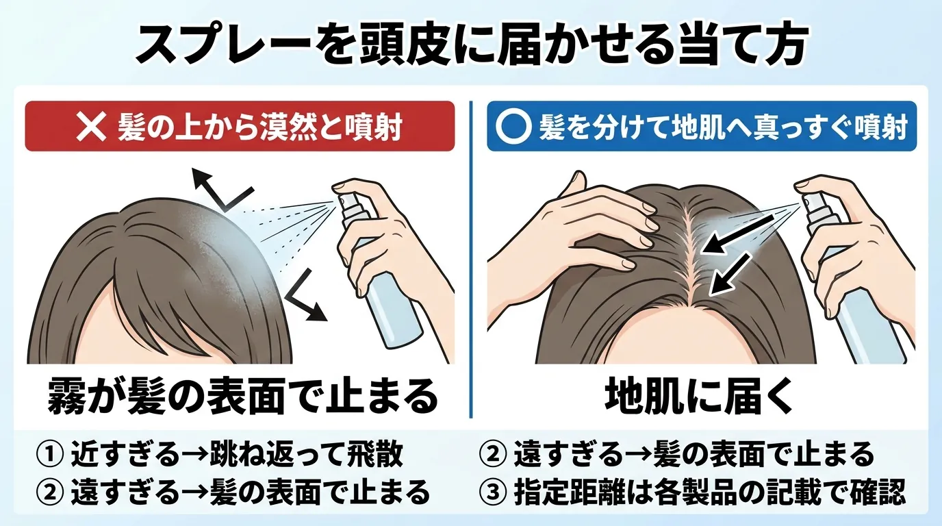 スプレーを頭皮に届かせる当て方