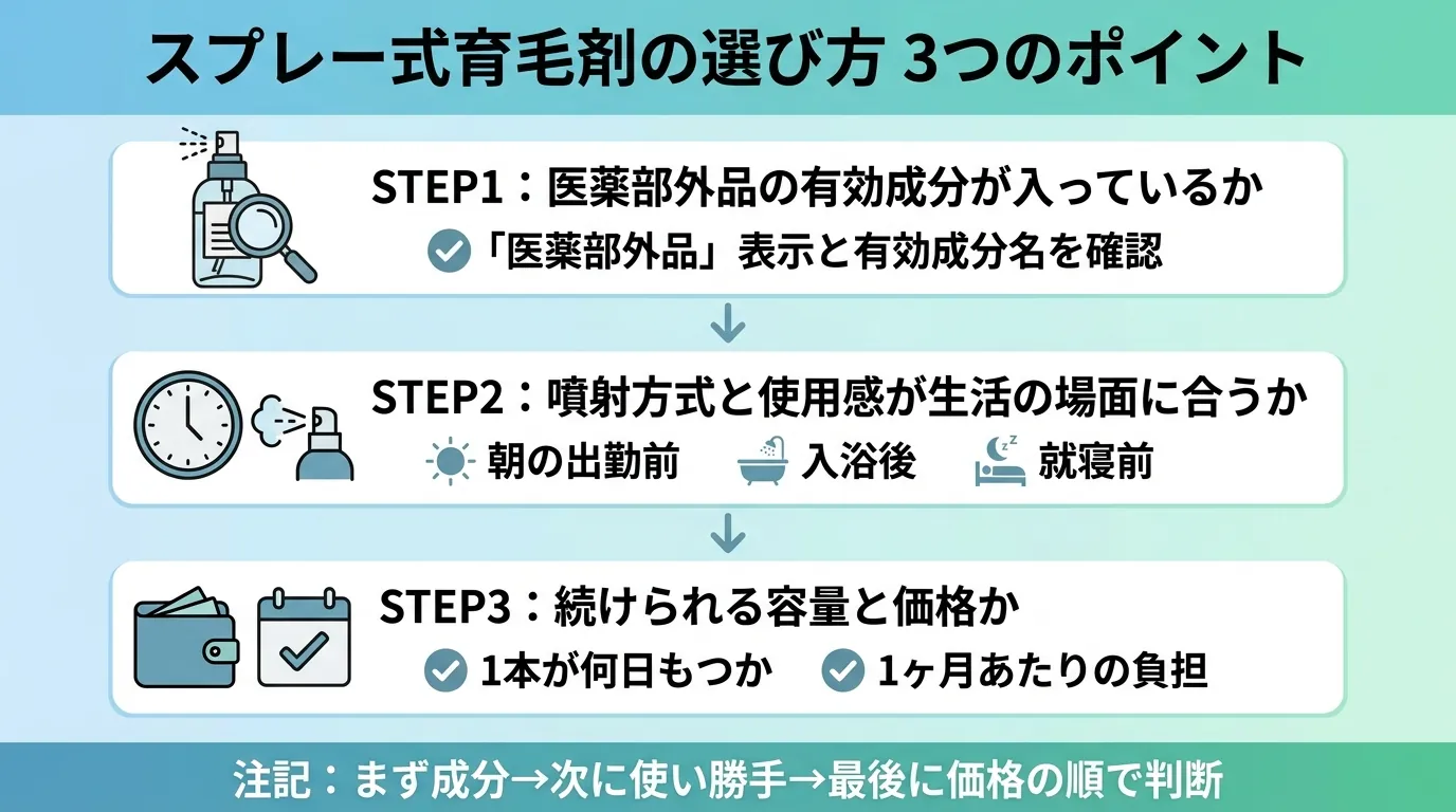スプレー式育毛剤の選び方 3つのポイント