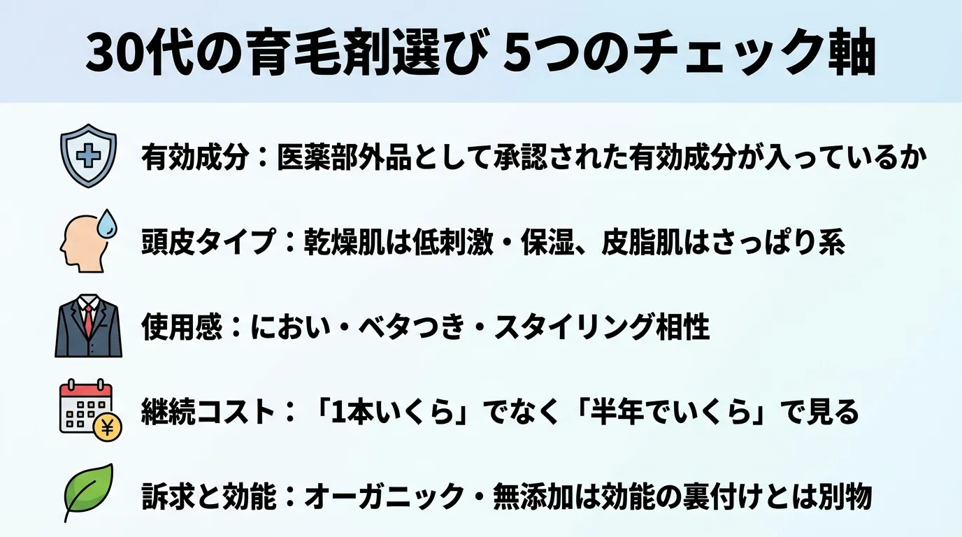 30代の育毛剤選び 5つのチェック軸