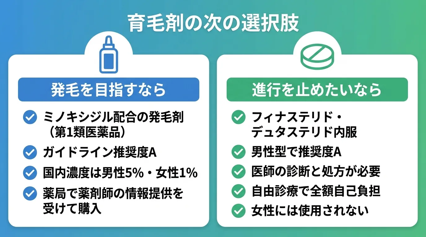 育毛剤の次の選択肢