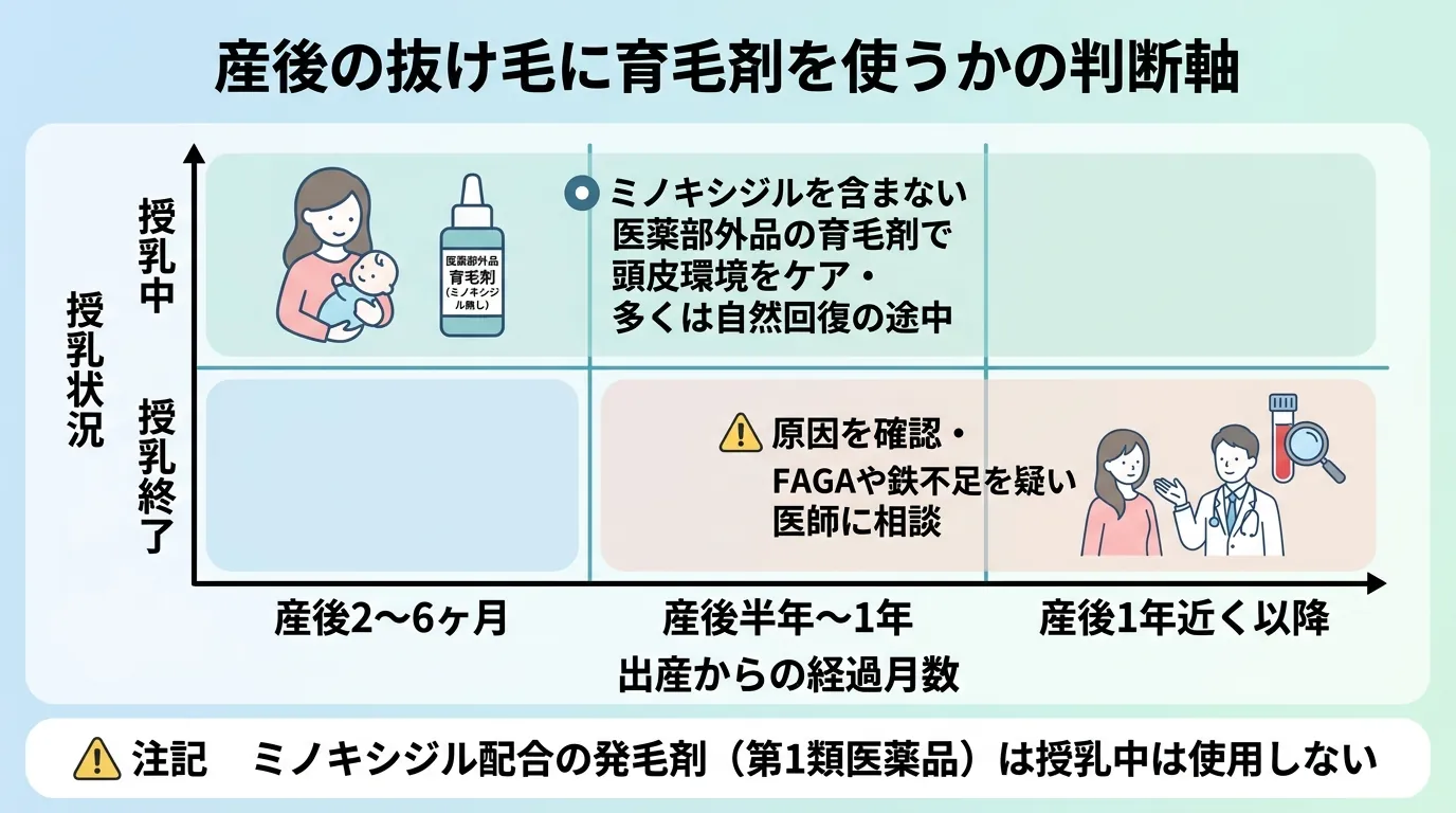産後の抜け毛に育毛剤を使うかの判断軸