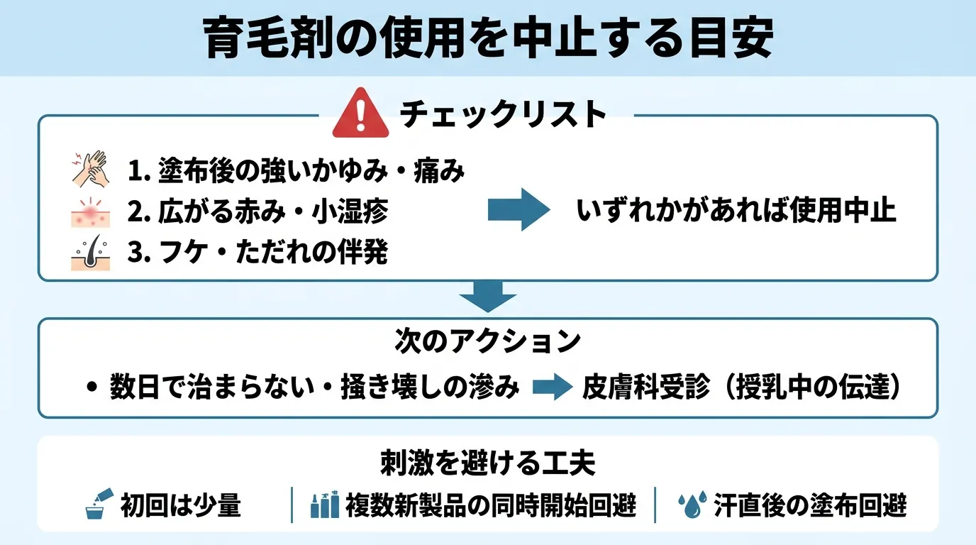育毛剤の使用を中止する目安