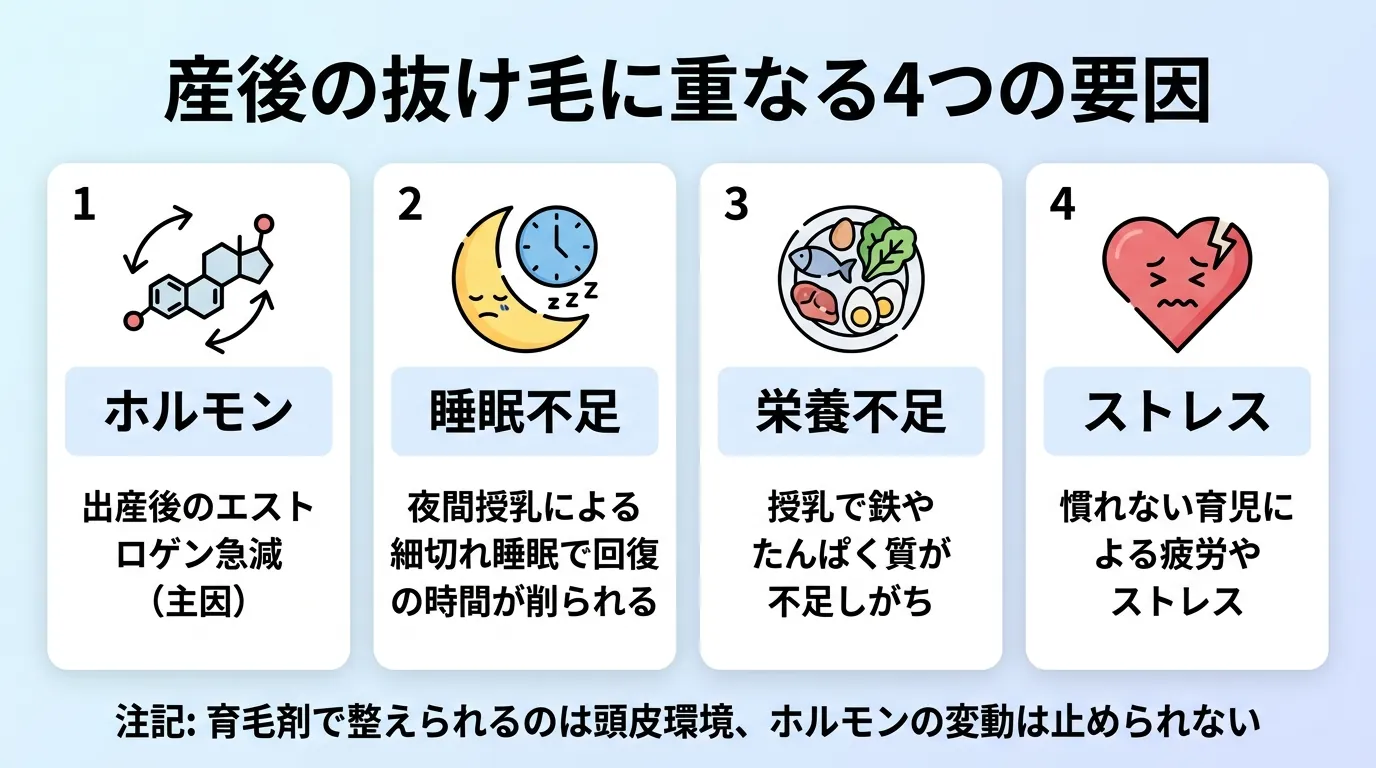 産後の抜け毛に重なる4つの要因
