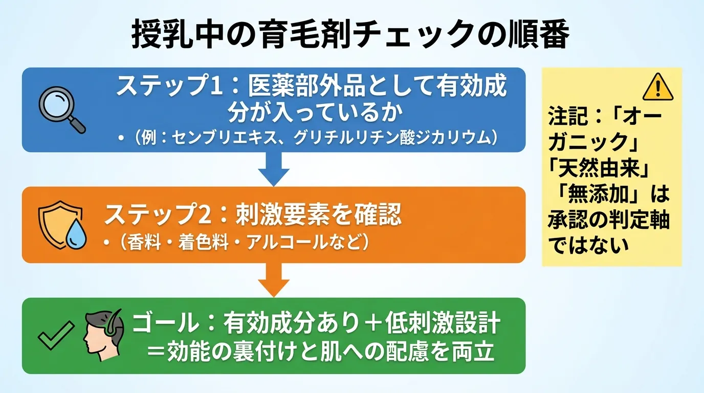 授乳中の育毛剤チェックの順番