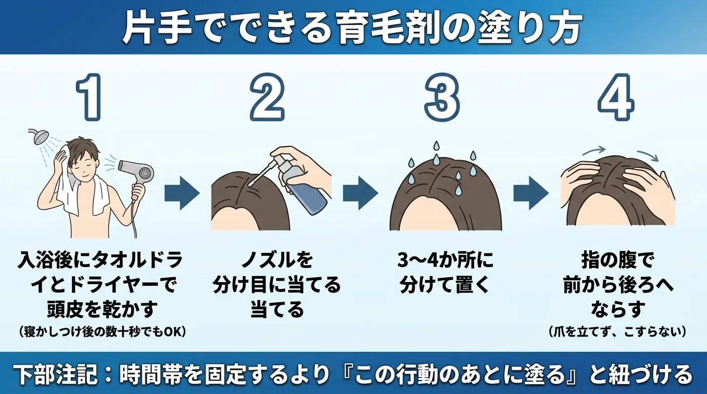 片手でできる育毛剤の塗り方