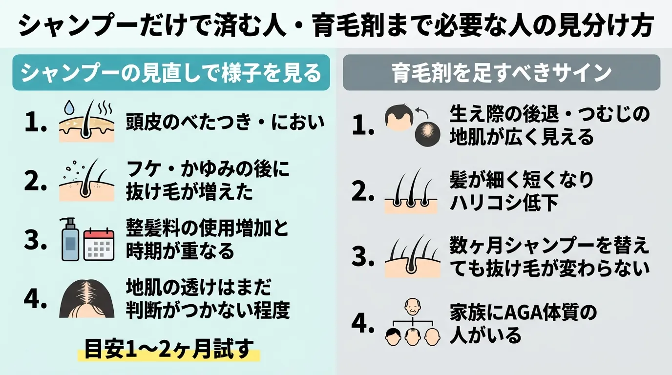 シャンプーだけで済む人・育毛剤まで必要な人の見分け方