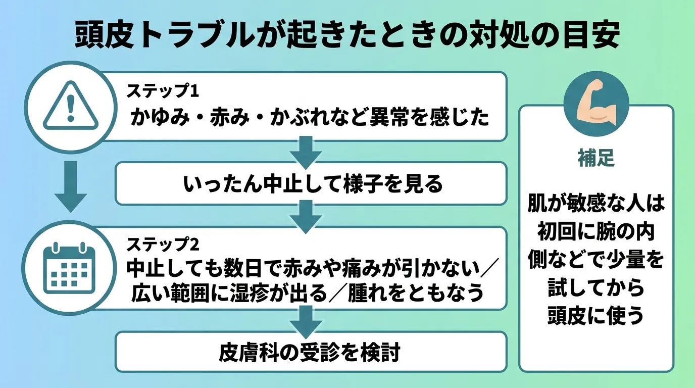 頭皮トラブルが起きたときの対処の目安