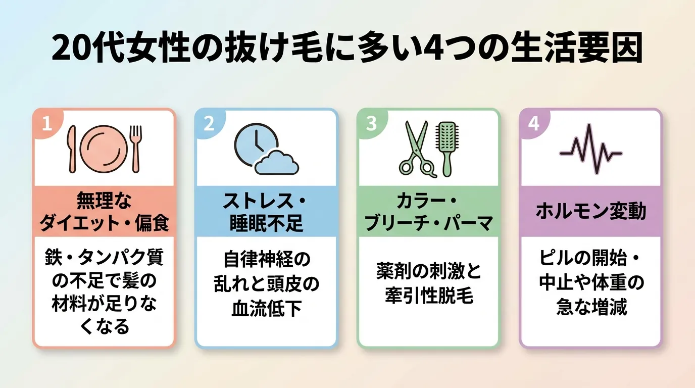 20代女性の抜け毛に多い4つの生活要因