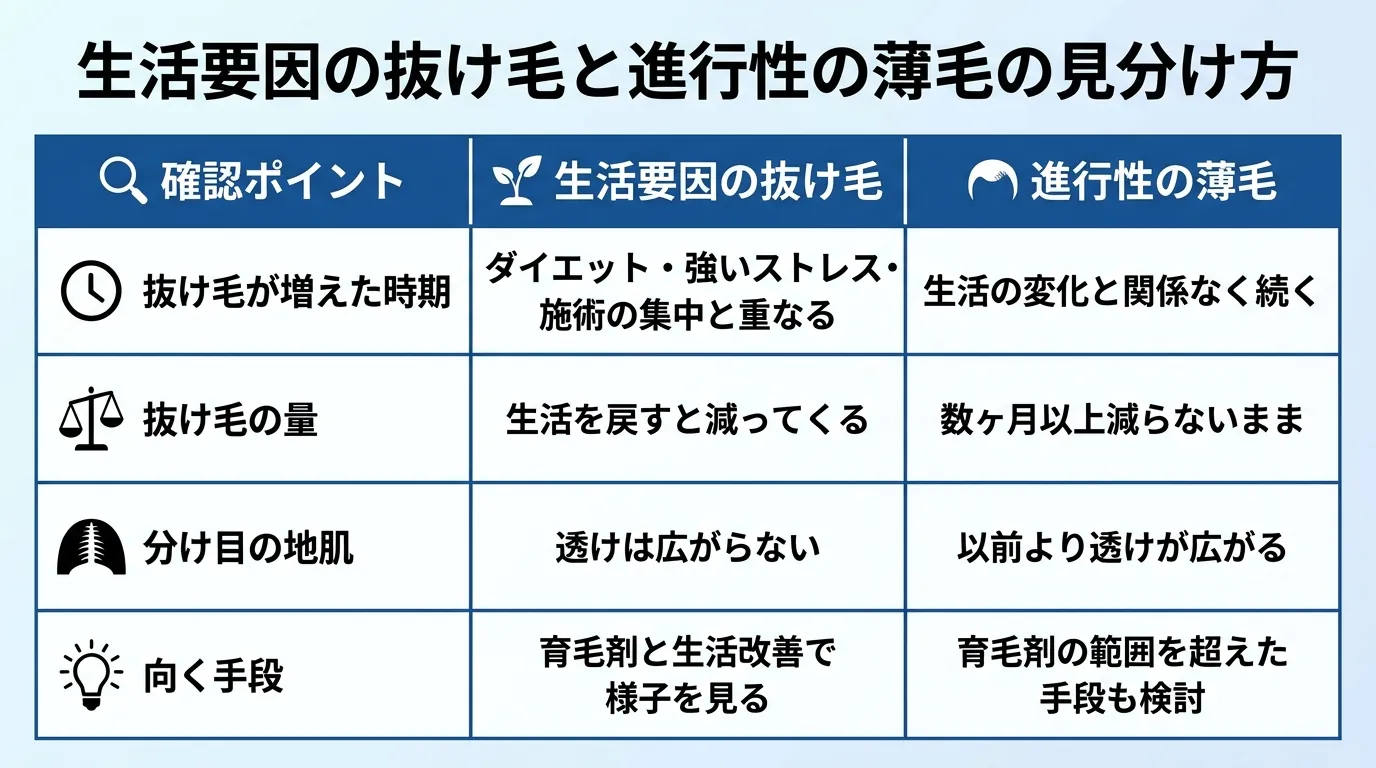 生活要因の抜け毛と進行性の薄毛の見分け方