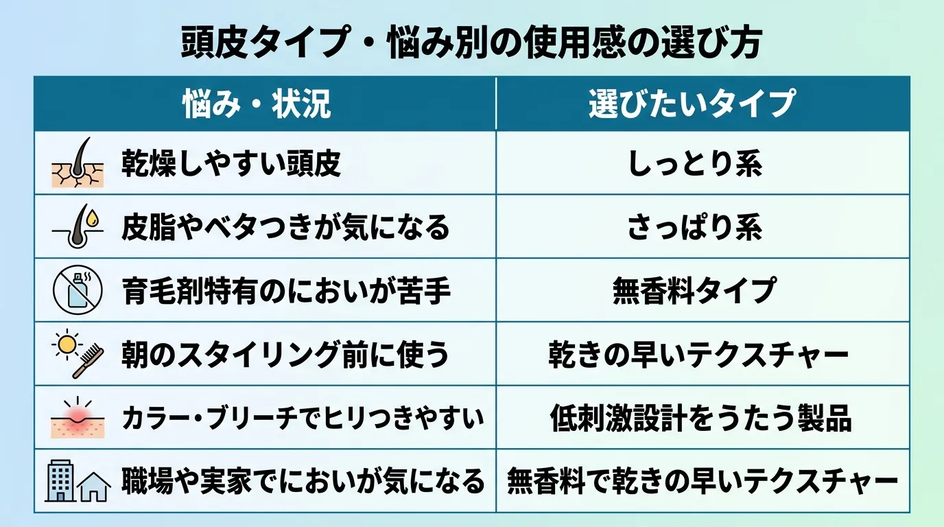 頭皮タイプ・悩み別の使用感の選び方
