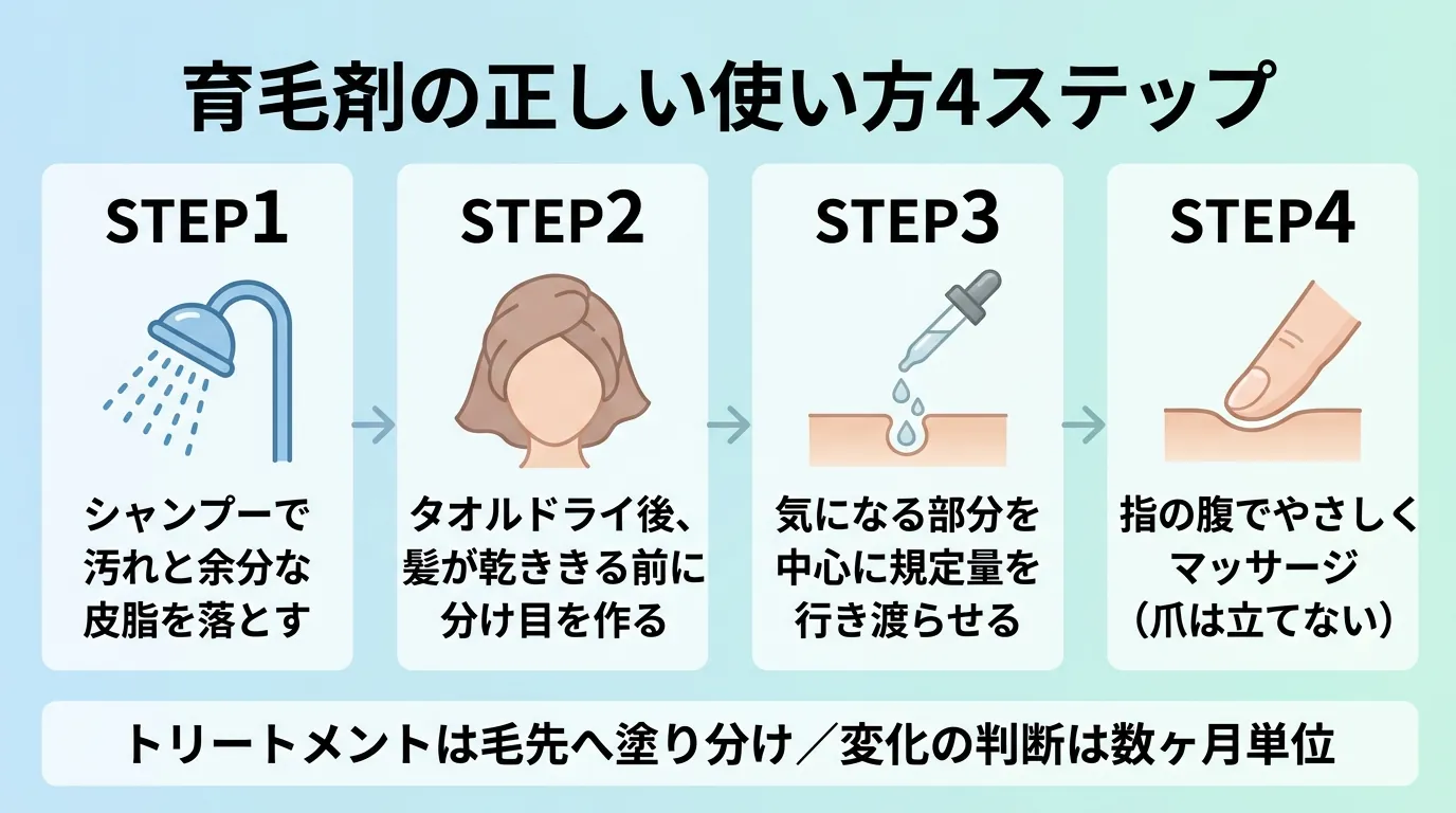 育毛剤の正しい使い方4ステップ