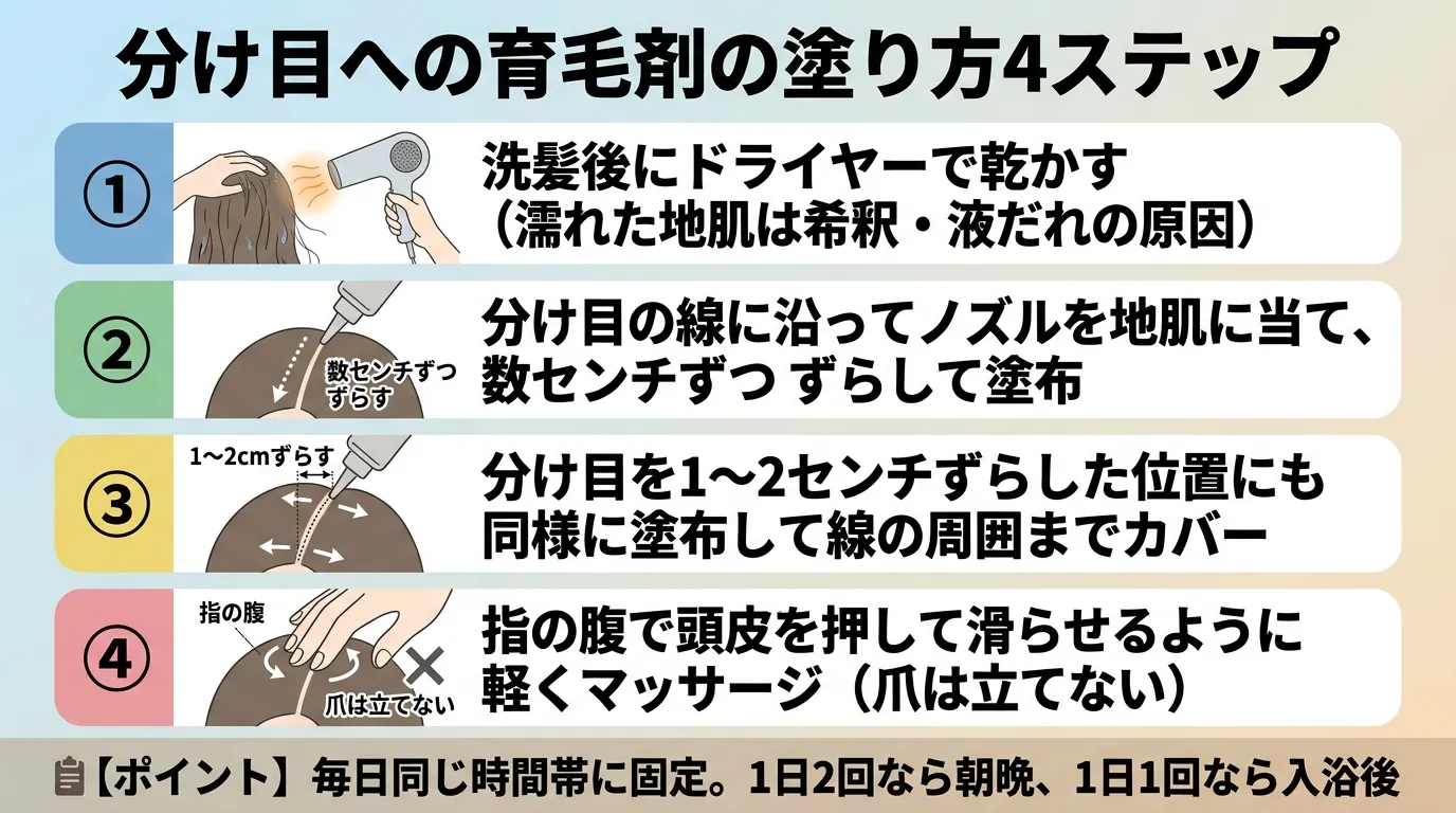 分け目への育毛剤の塗り方4ステップ
