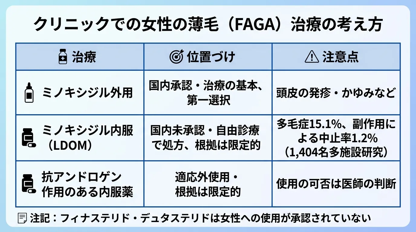 クリニックでの女性の薄毛(FAGA)治療の考え方