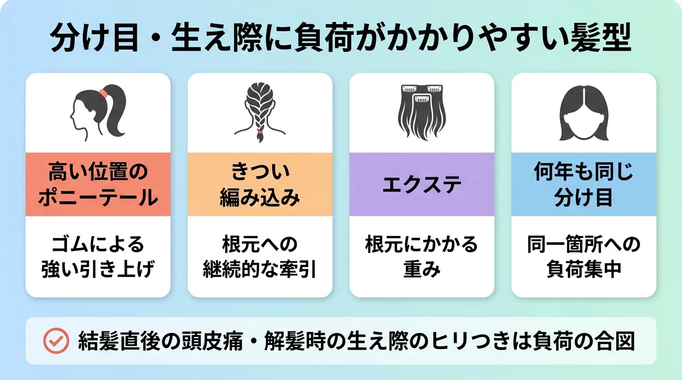 分け目・生え際に負荷がかかりやすい髪型