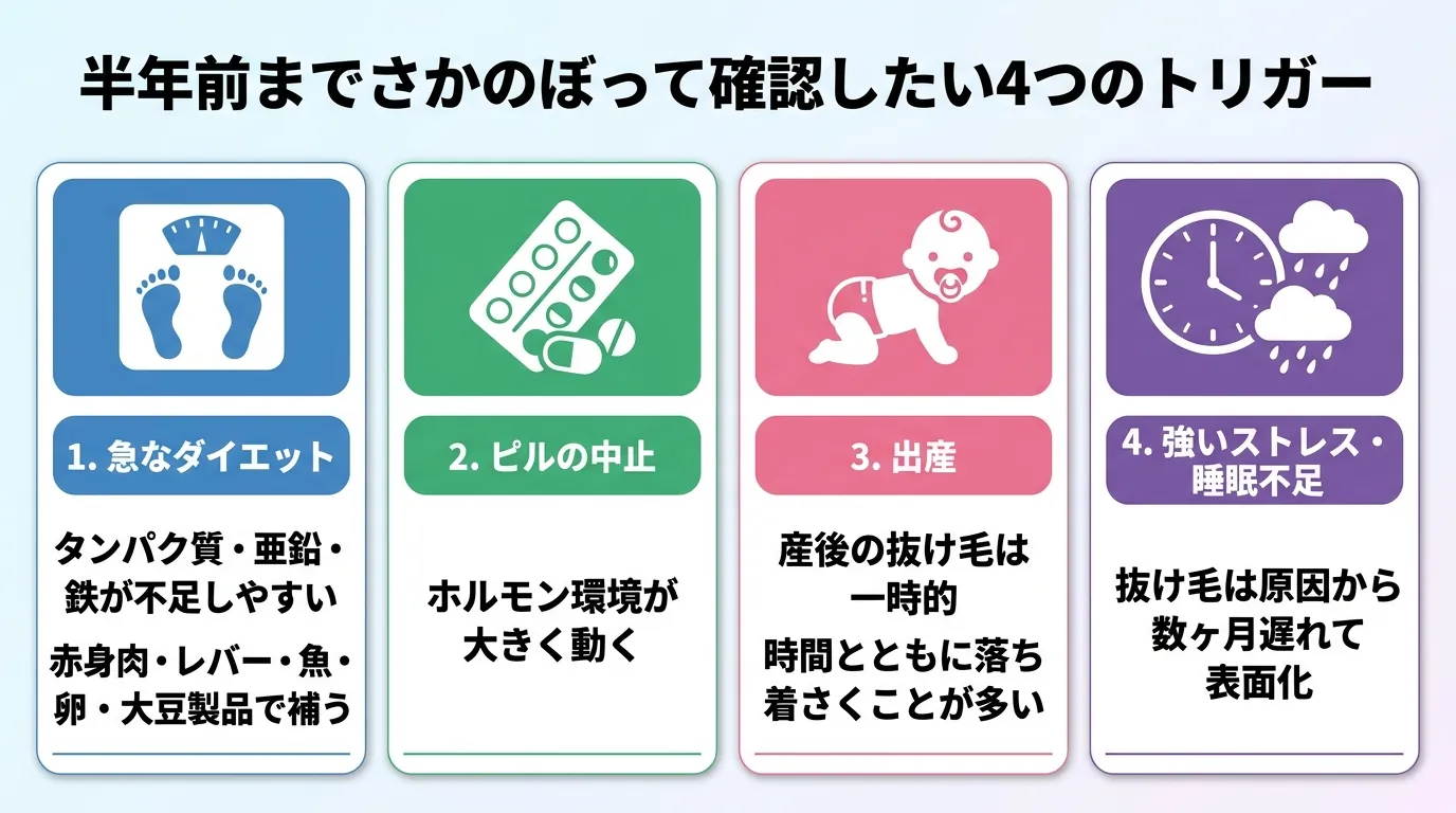半年前までさかのぼって確認したい4つのトリガー