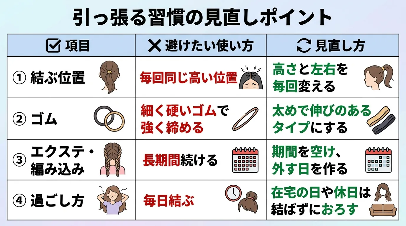 引っ張る習慣の見直しポイント