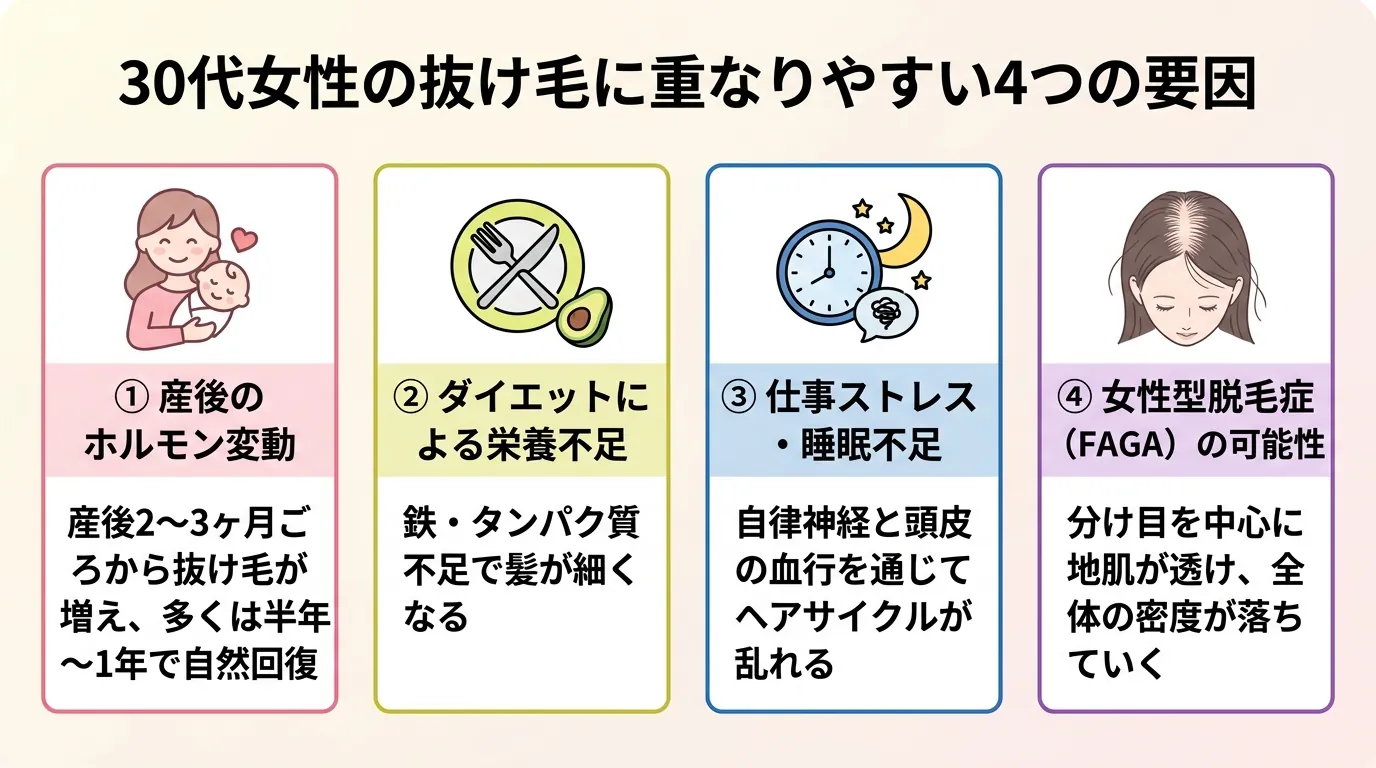 30代女性の抜け毛に重なりやすい4つの要因