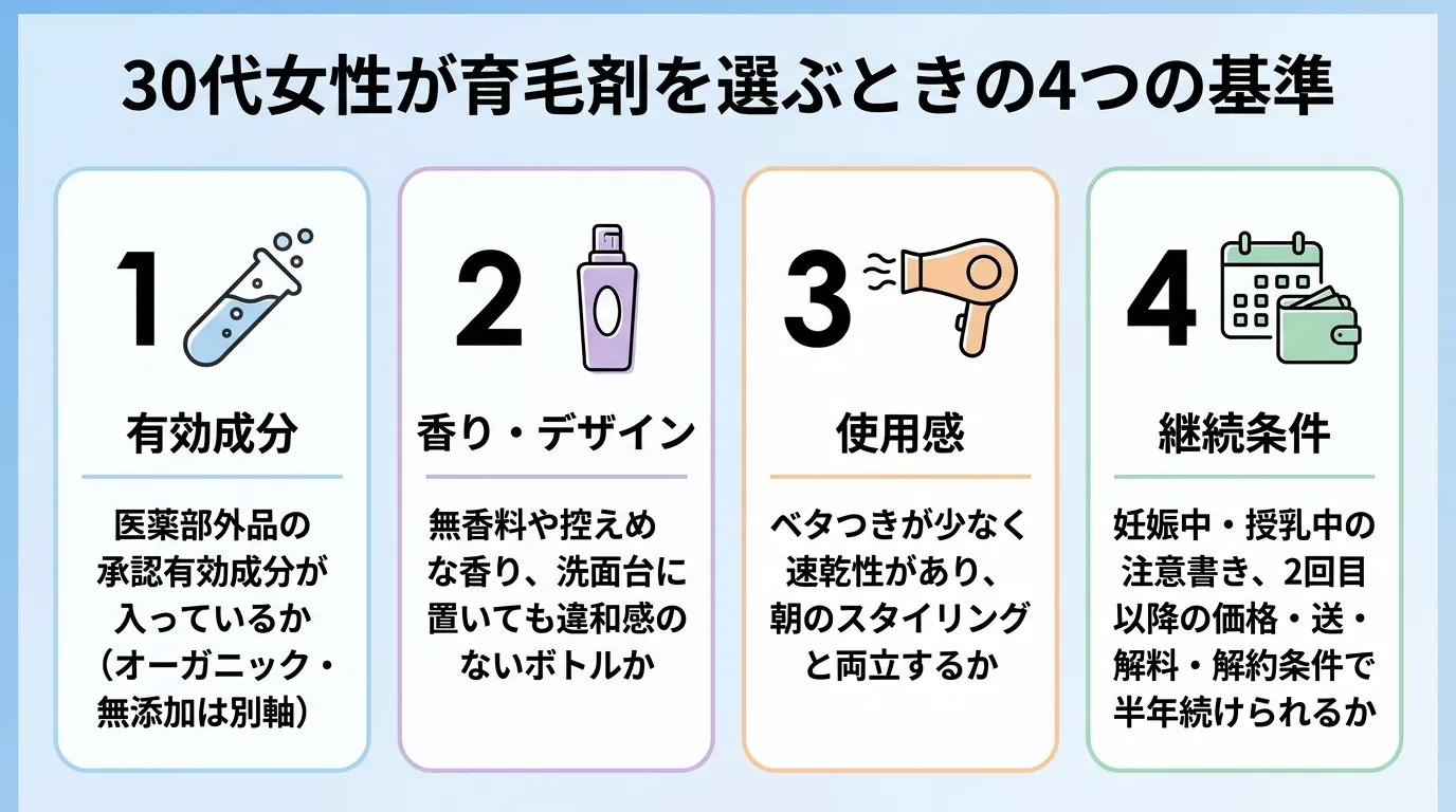 30代女性が育毛剤を選ぶときの4つの基準