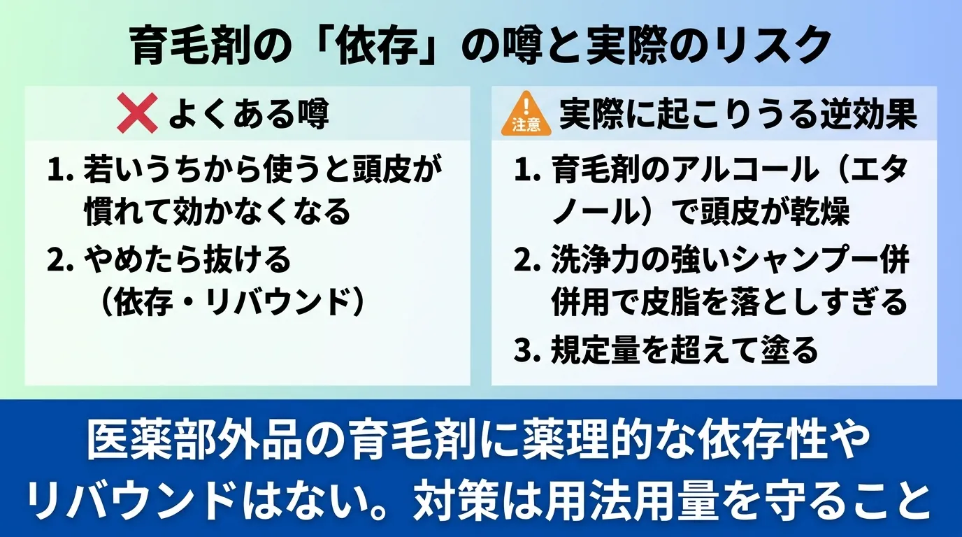 育毛剤の「依存」の噂と実際のリスク