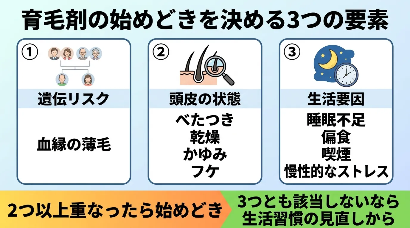 育毛剤の始めどきを決める3つの要素