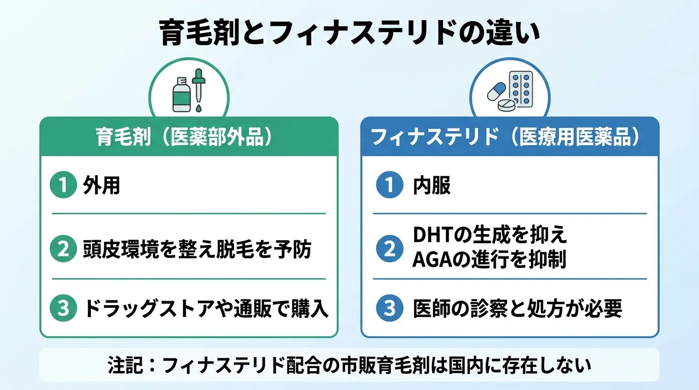 育毛剤とフィナステリドの違い