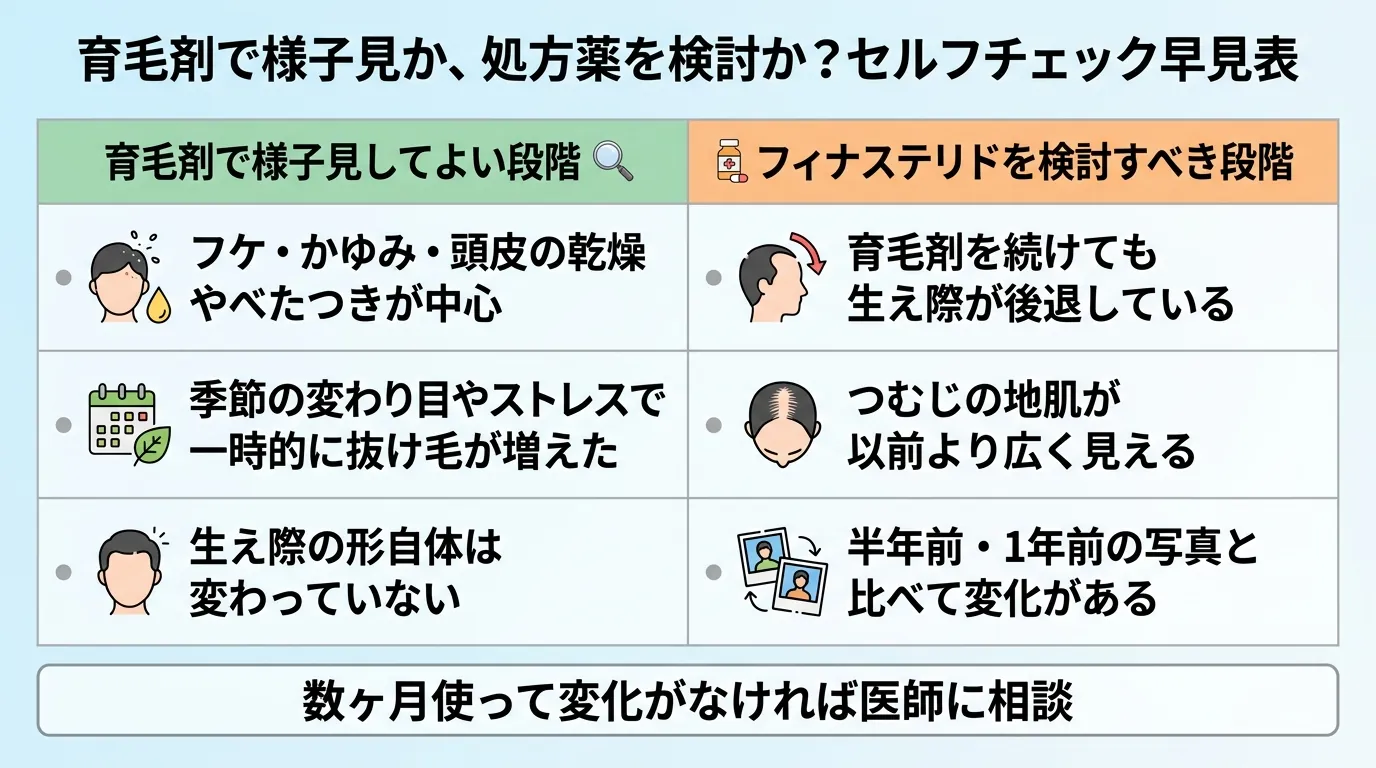 育毛剤で様子見か、処方薬を検討か?セルフチェック早見表