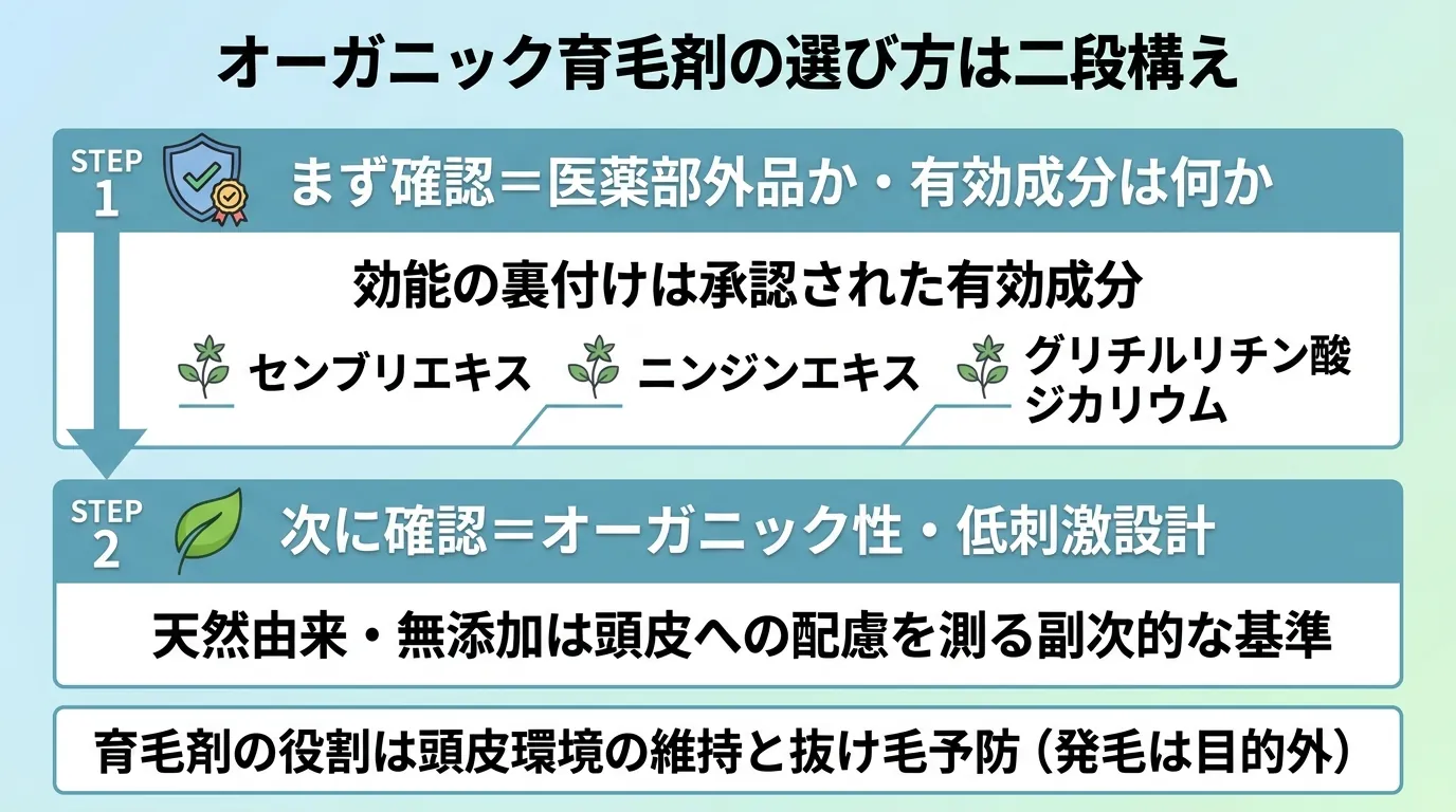 オーガニック育毛剤の選び方は二段構え