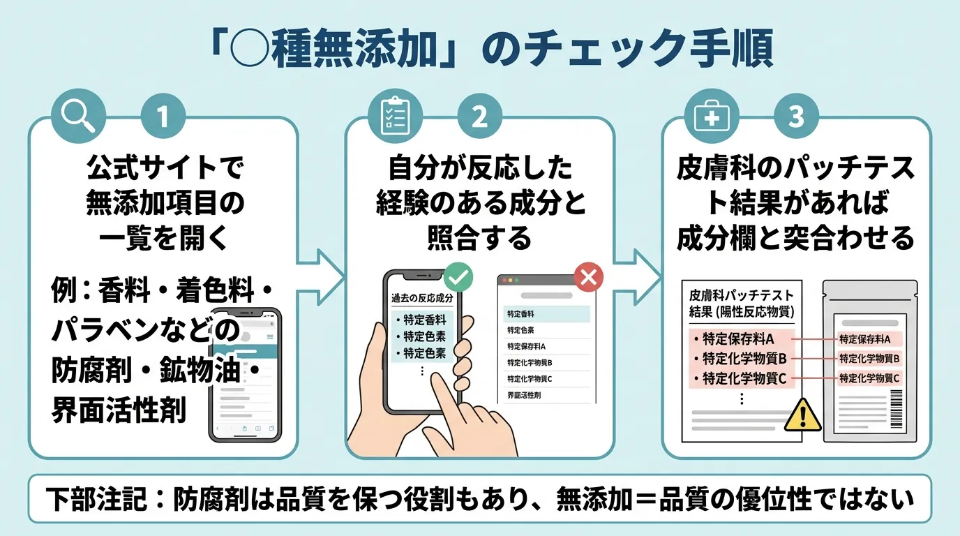 「◯種無添加」のチェック手順