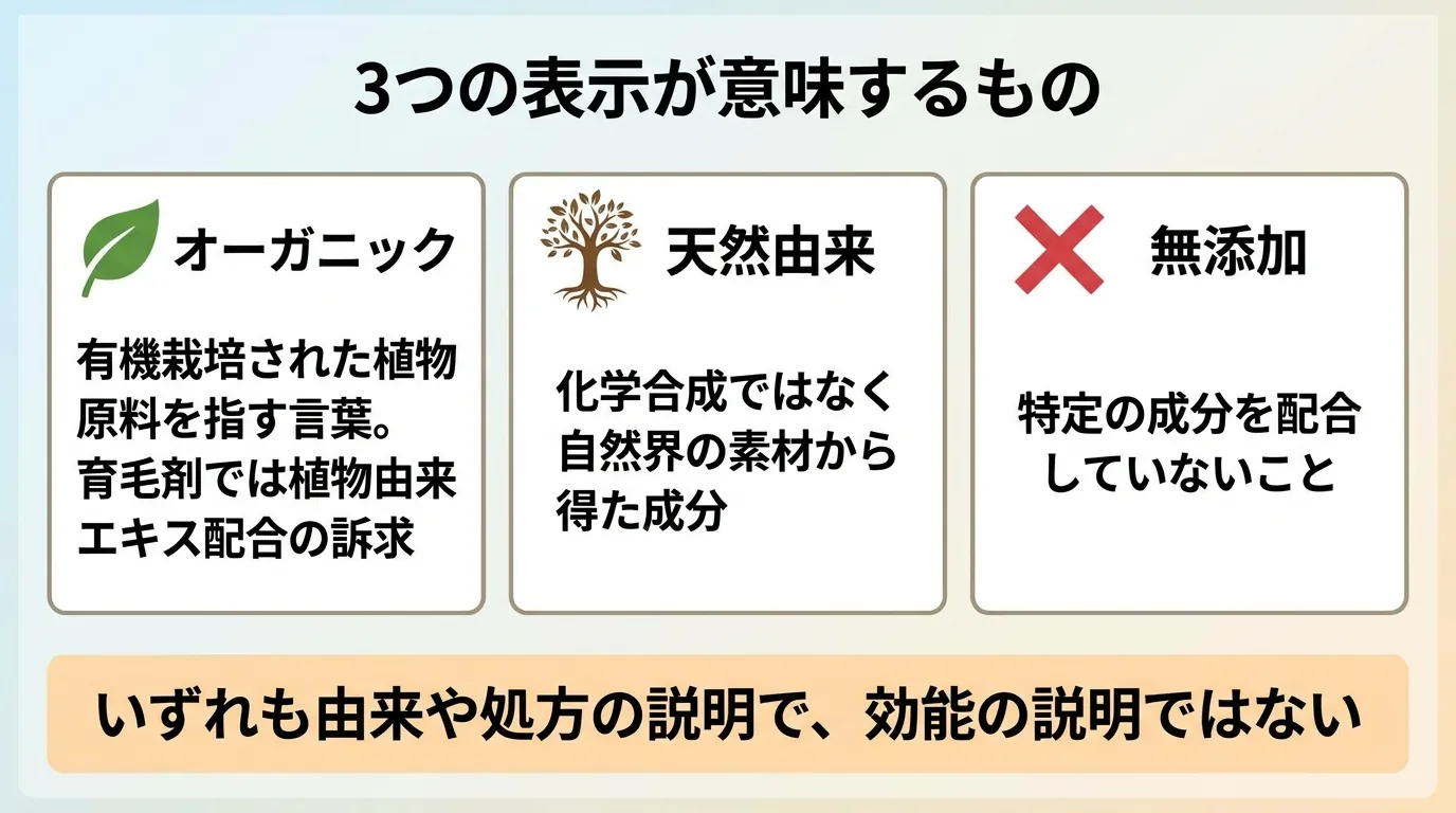 3つの表示が意味するもの