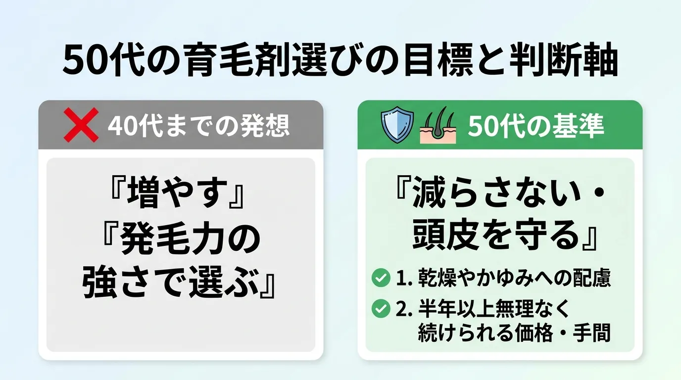 50代の育毛剤選びの目標と判断軸
