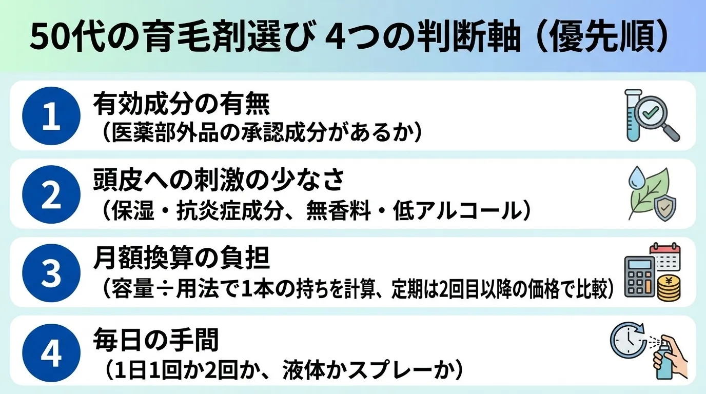 50代の育毛剤選び 4つの判断軸(優先順)