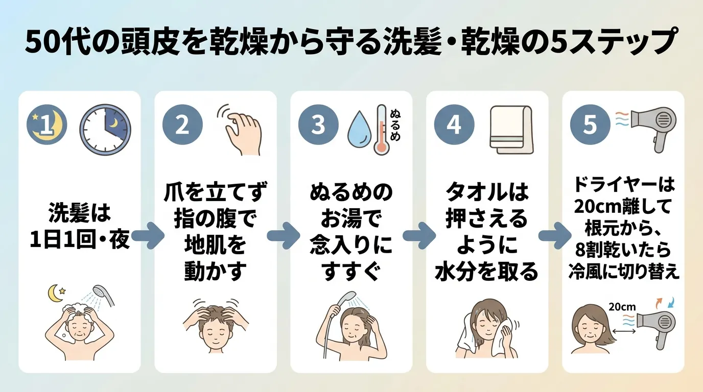 50代の頭皮を乾燥から守る洗髪・乾燥の5ステップ