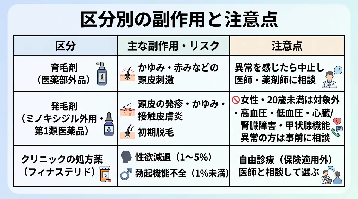 区分別の副作用と注意点