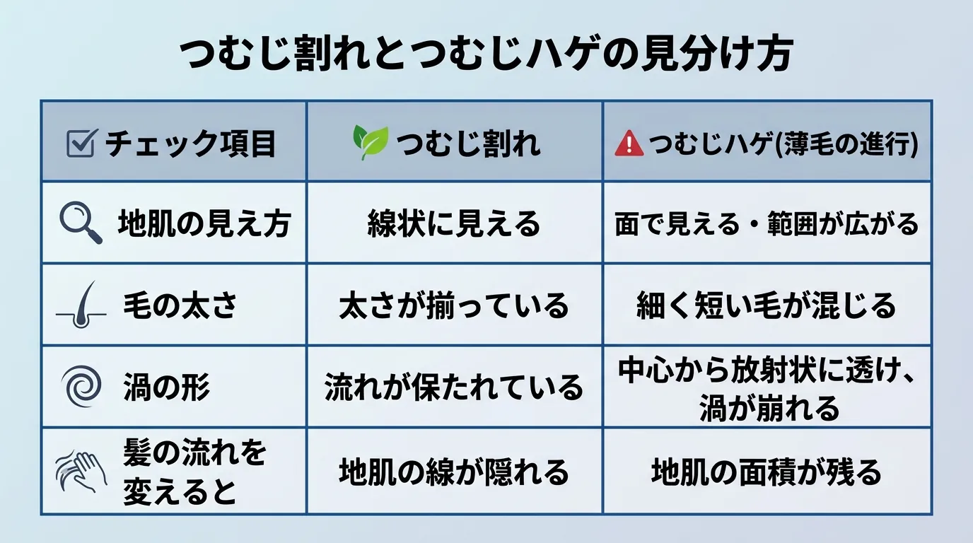 つむじ割れとつむじハゲの見分け方