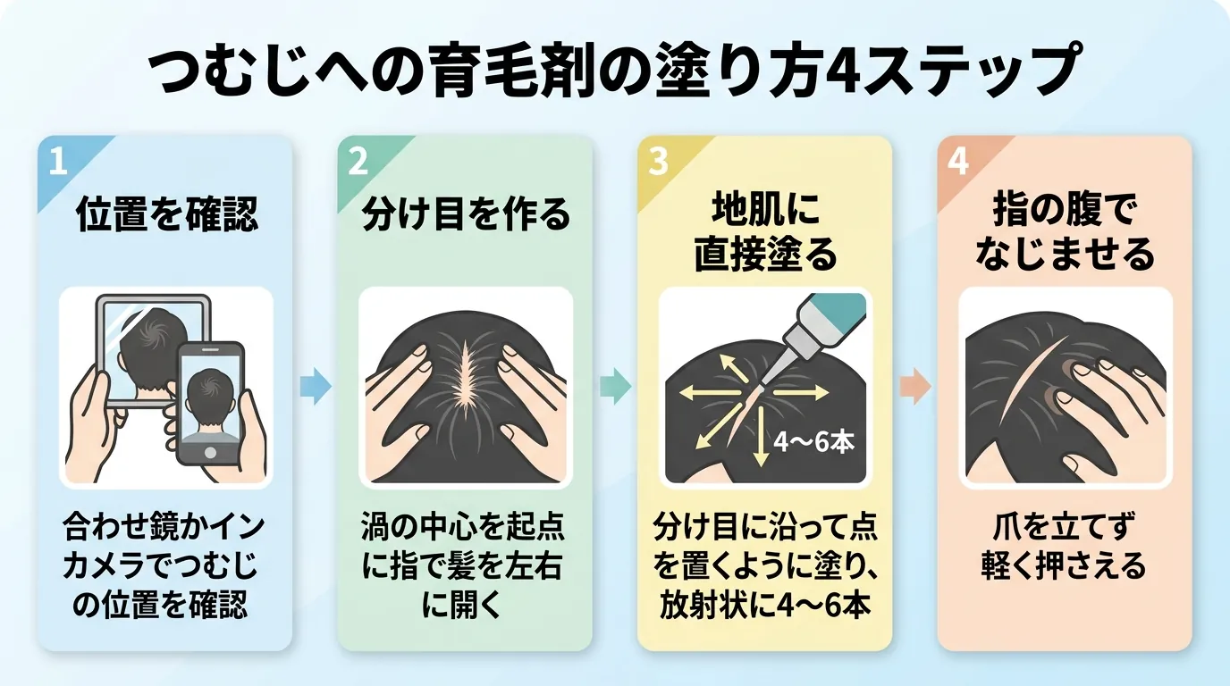 つむじへの育毛剤の塗り方4ステップ
