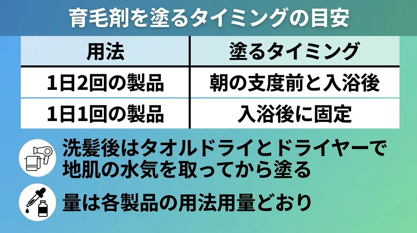 育毛剤を塗るタイミングの目安