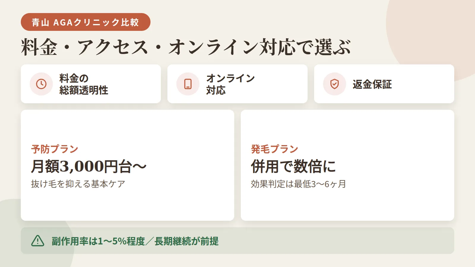 記事の要約