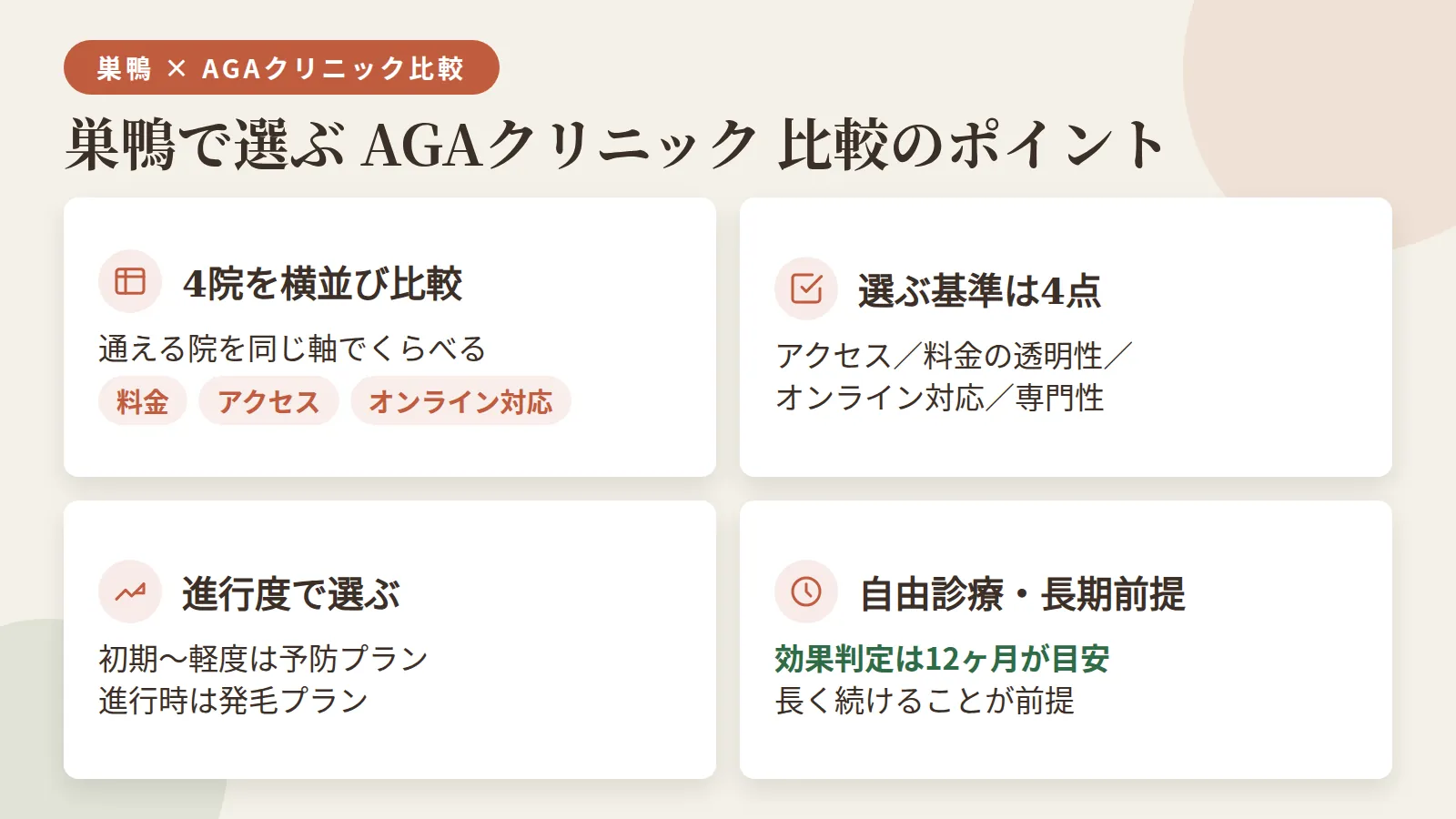 記事の要約
