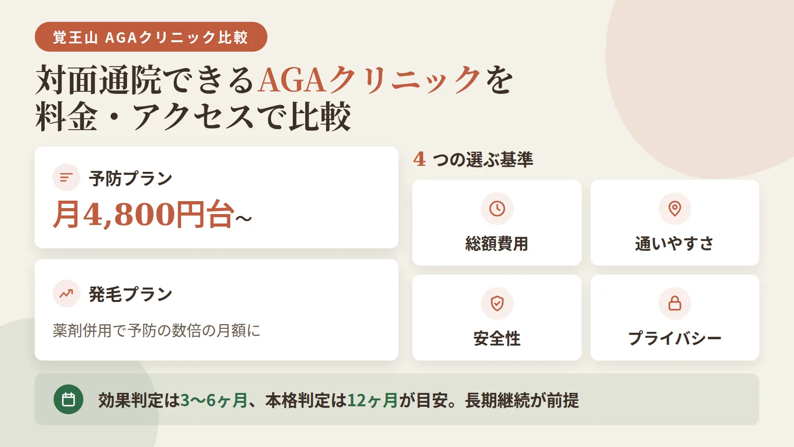 記事の要約