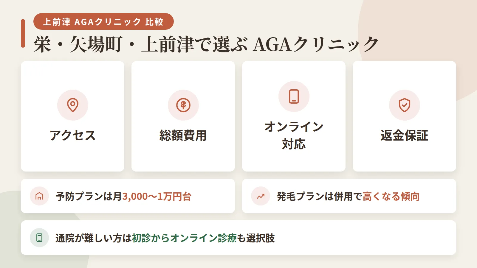 記事の要約