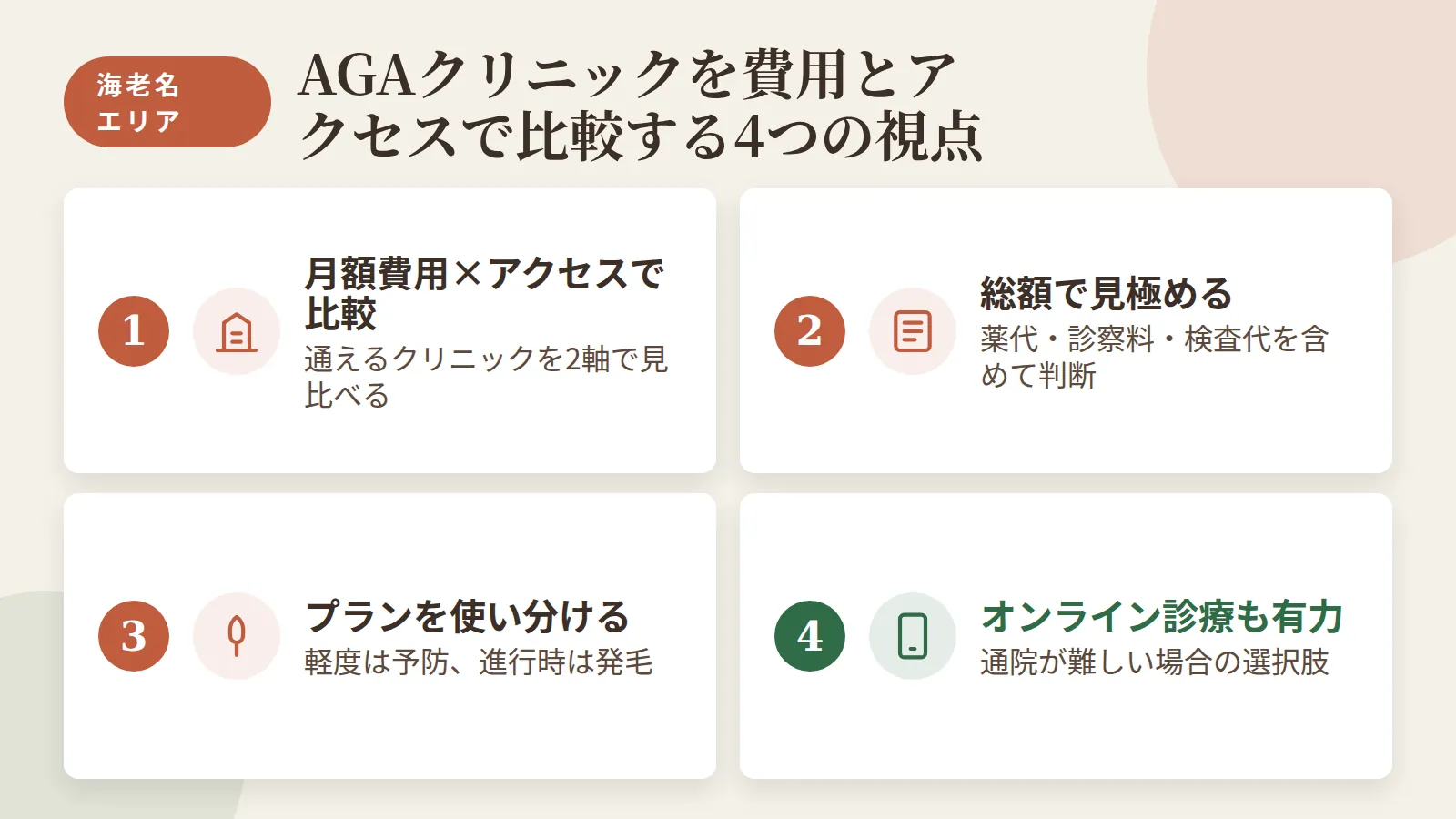 記事の要約