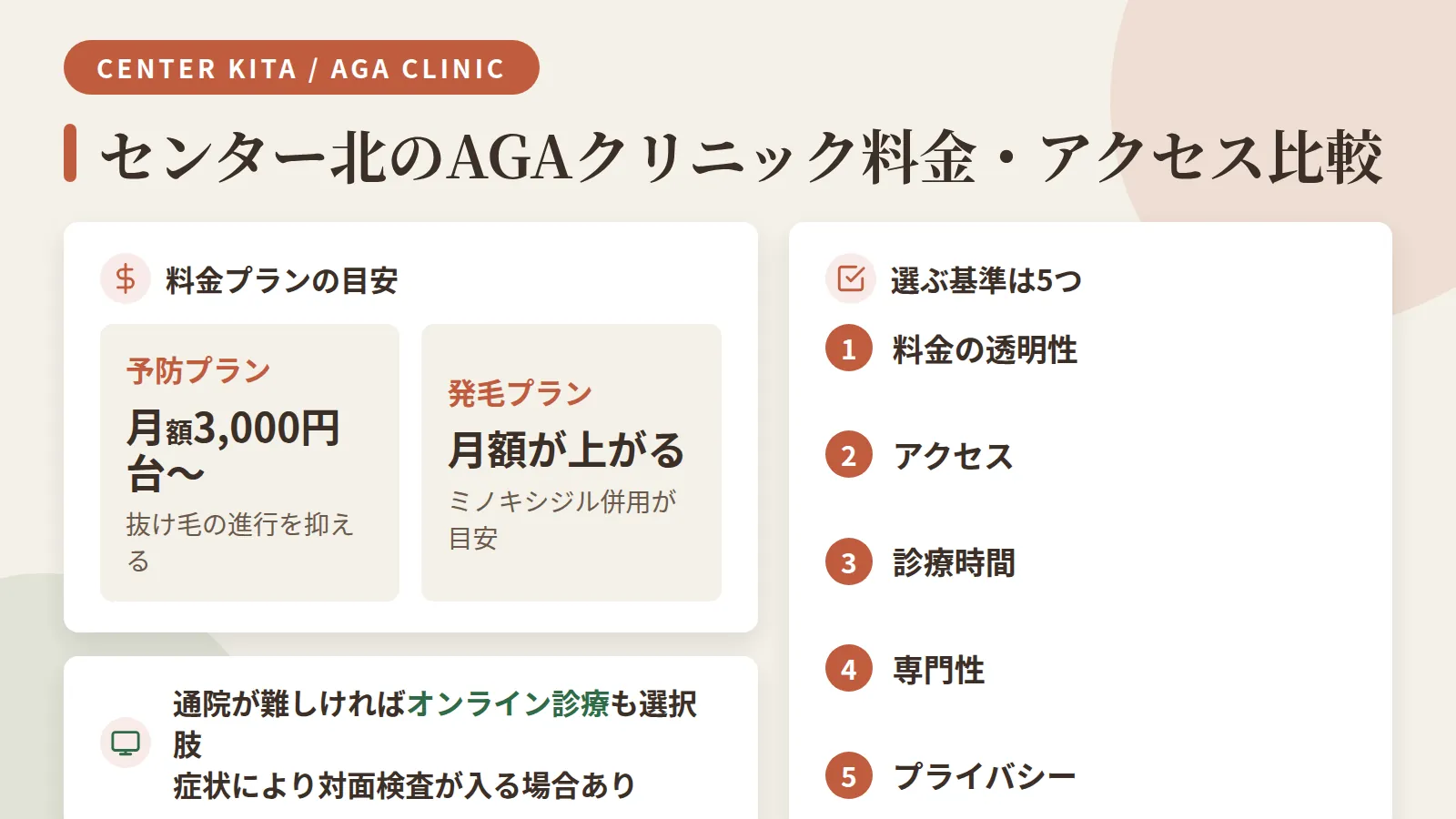 記事の要約