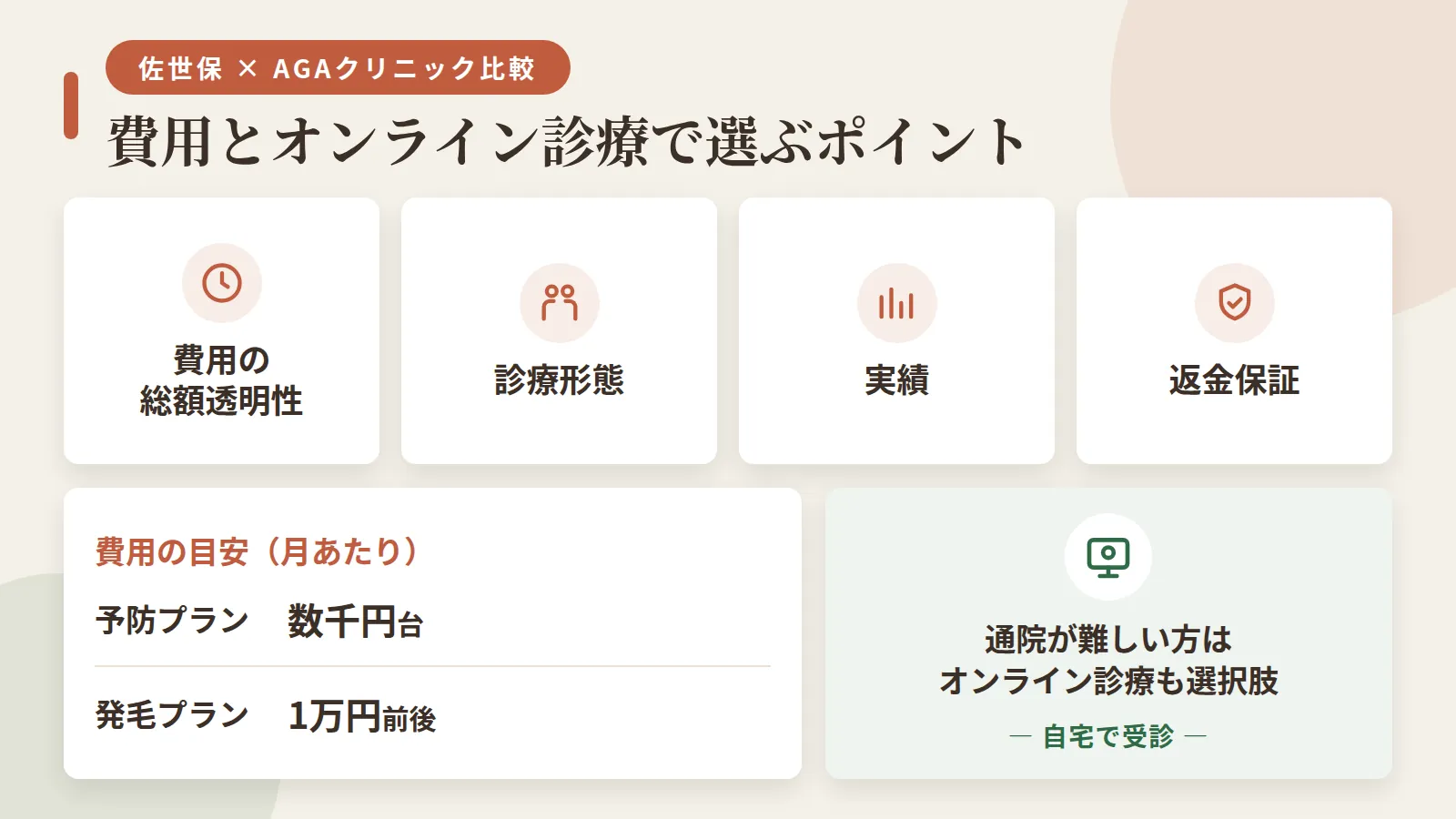 記事の要約