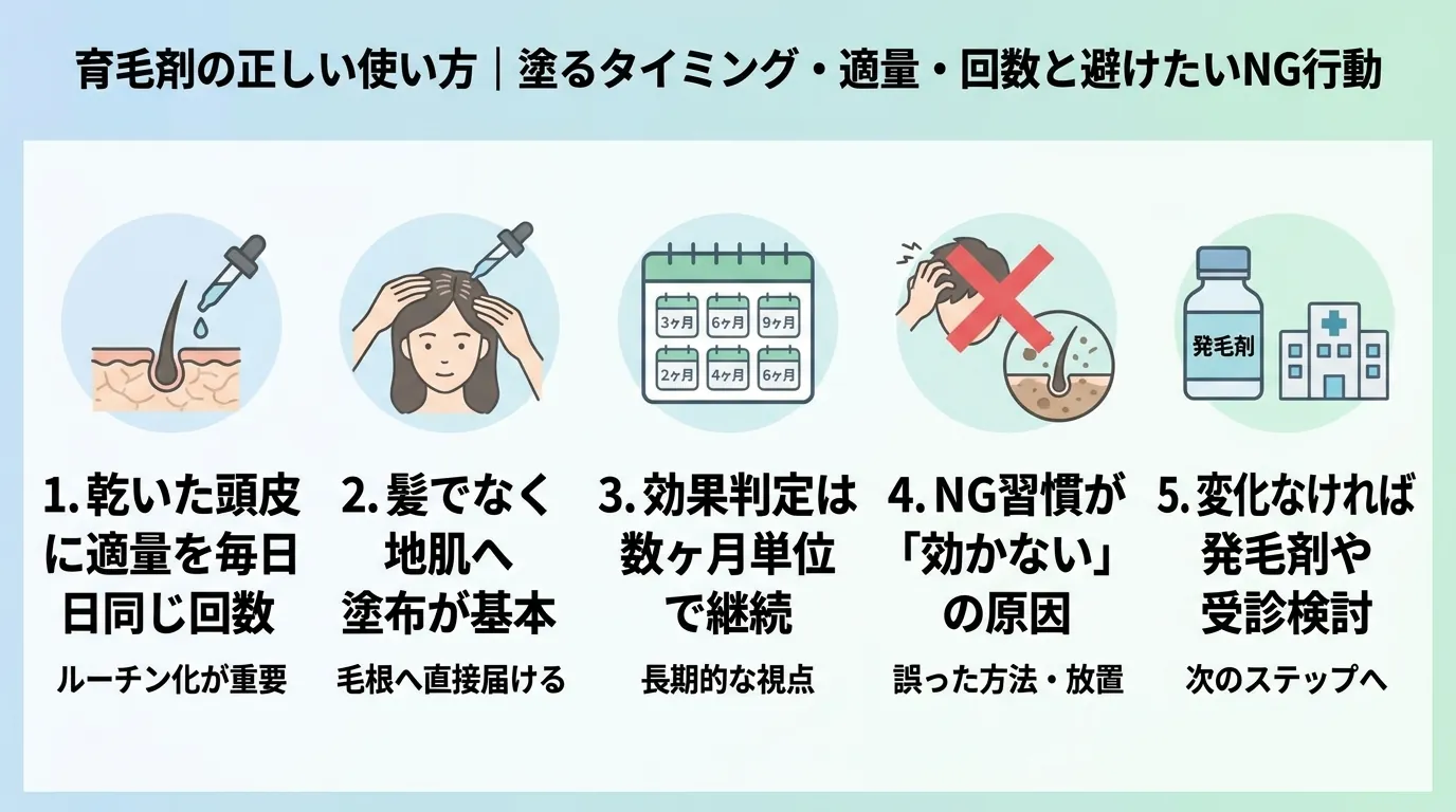 記事の要約