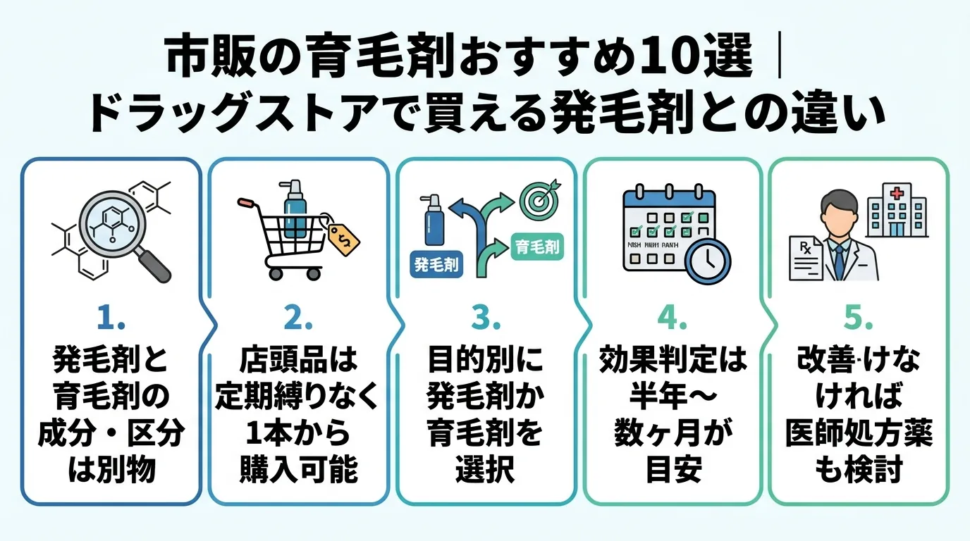 記事の要約