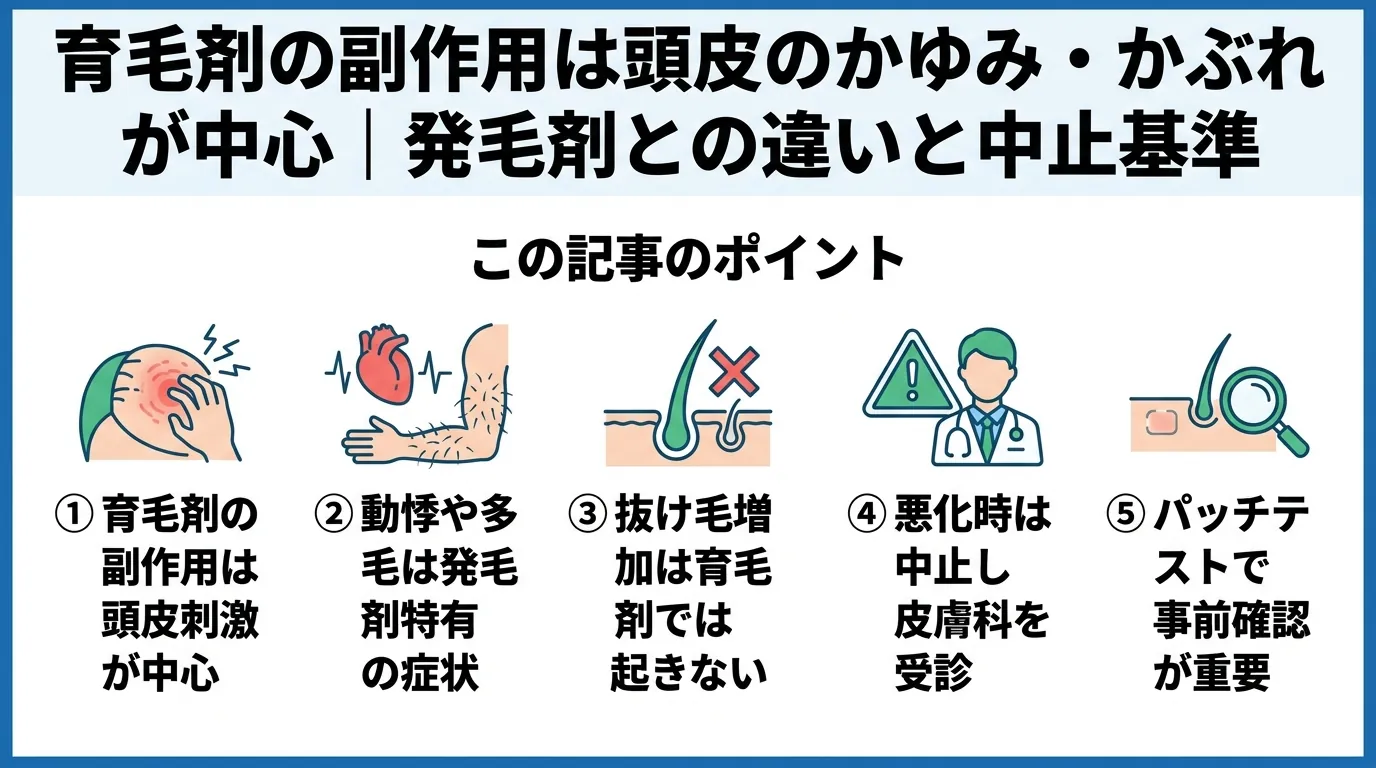 記事の要約