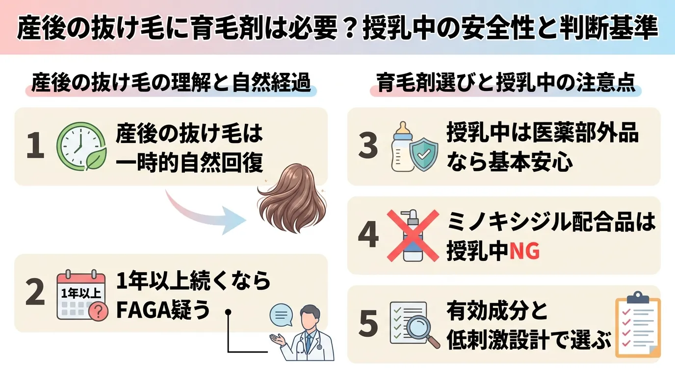 記事の要約