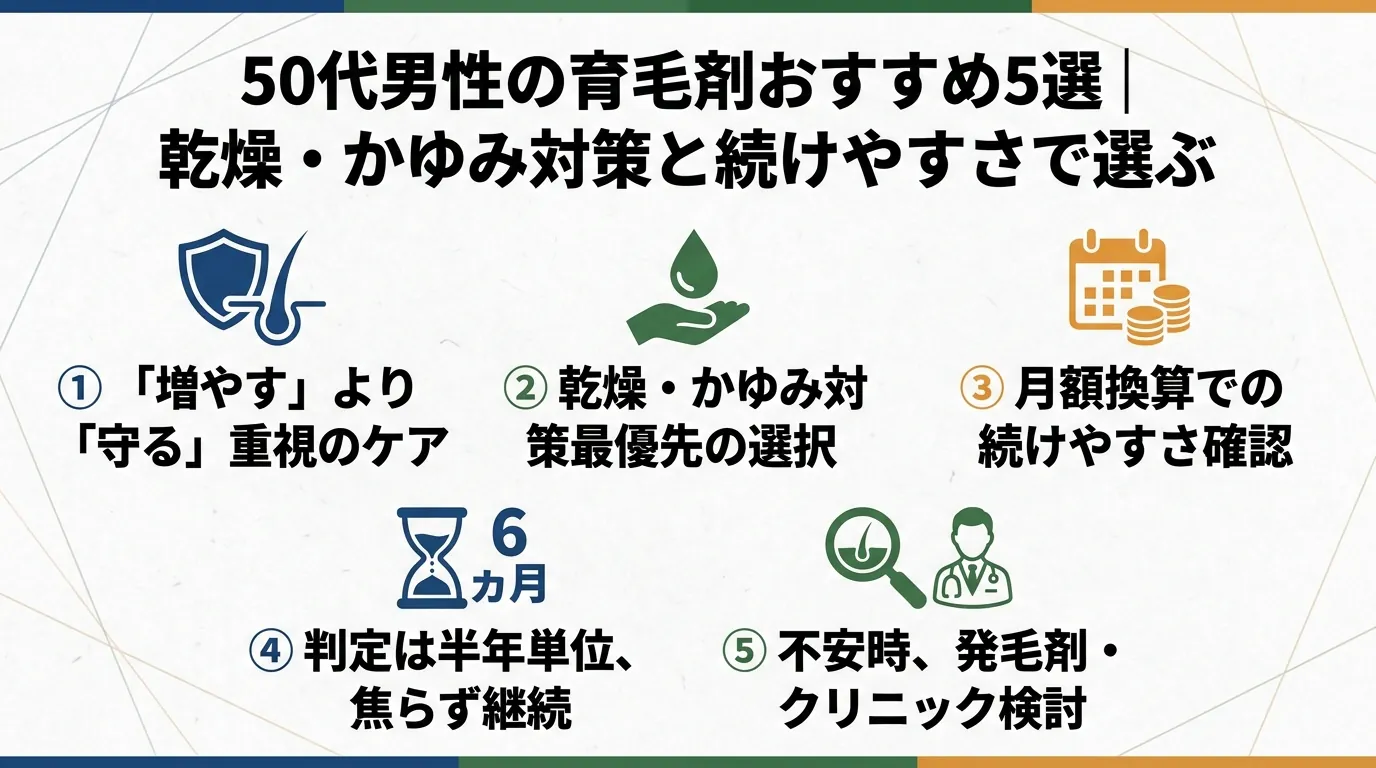 記事の要約