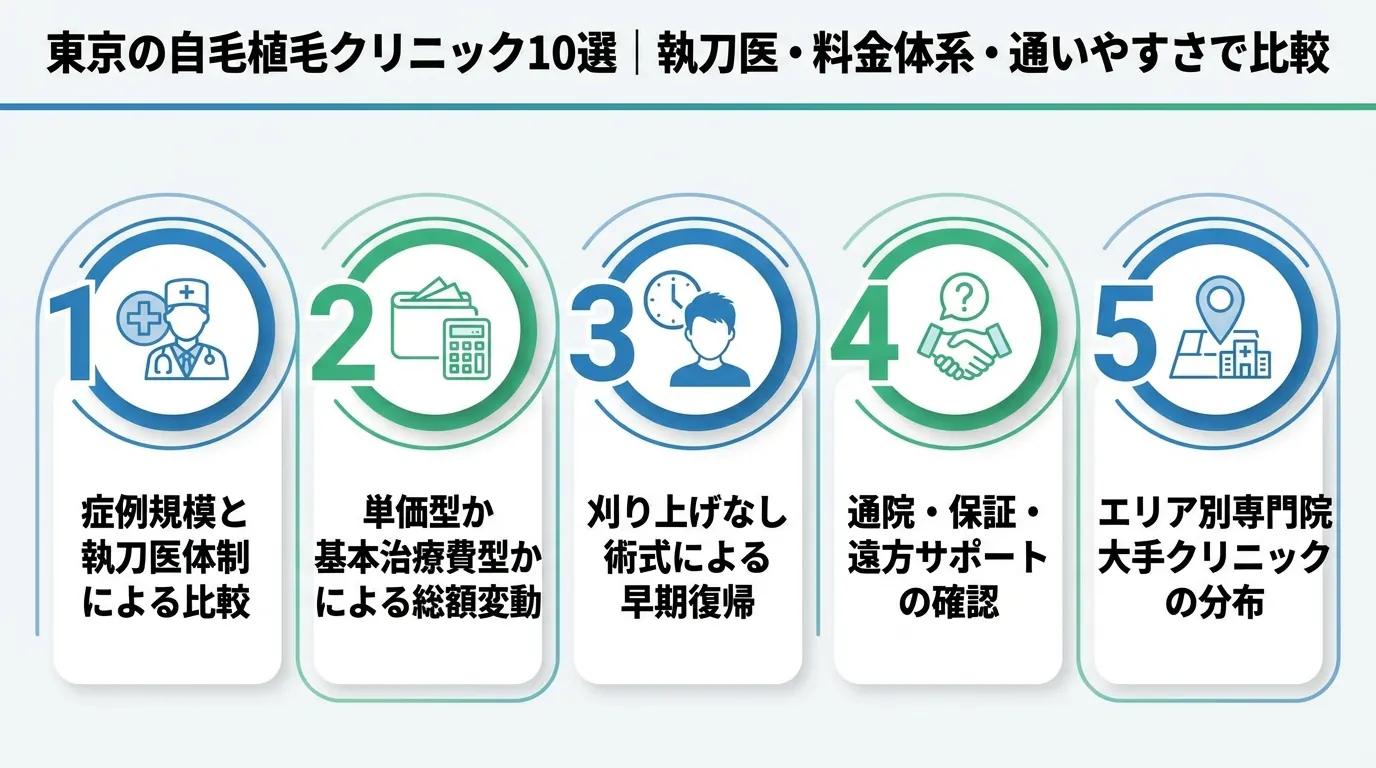 記事の要約